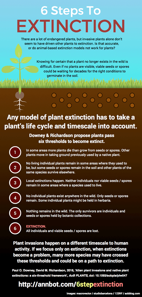 6-threshold-extinction-trajectory